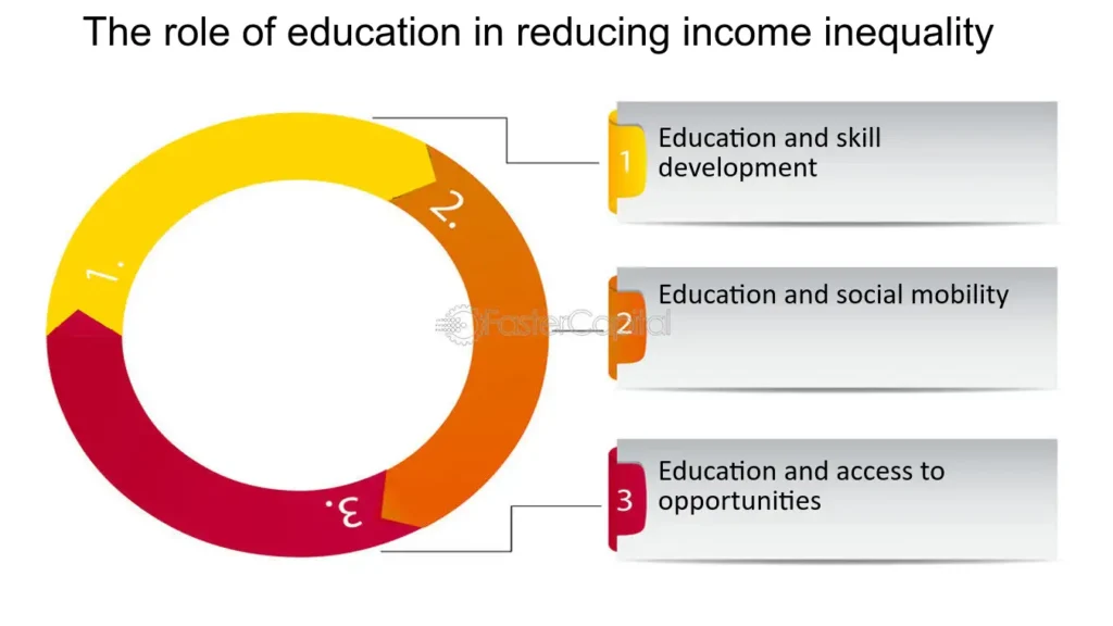the role of financial literacy education in reducing wealth inequality rollingglobe.online